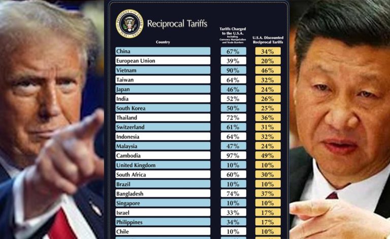Trump Grants 90-Day Extension on China Tariff Pause, Easing Trade Tensions