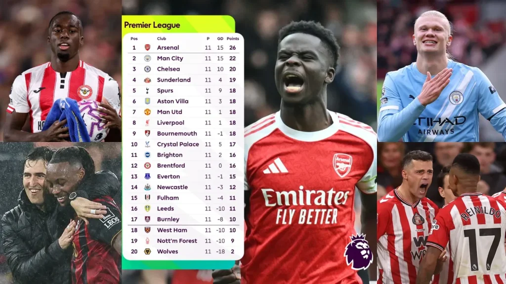 The EPL set to be broadcasted by North Korea with restrictions.