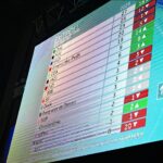 Netherlands start Coalition talks